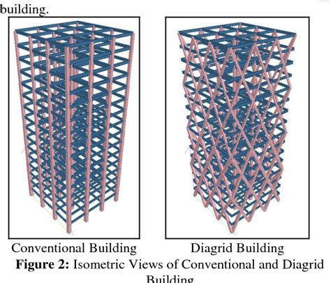 UteratureReview on Seismic Performance of Building 